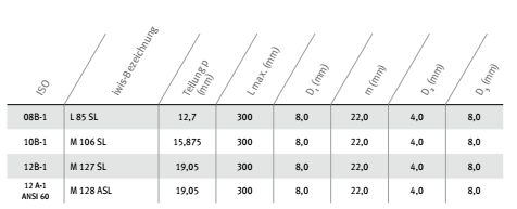 制罐机链条参数 (1)